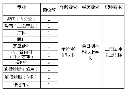 骨干人才引進(jìn)計(jì)劃