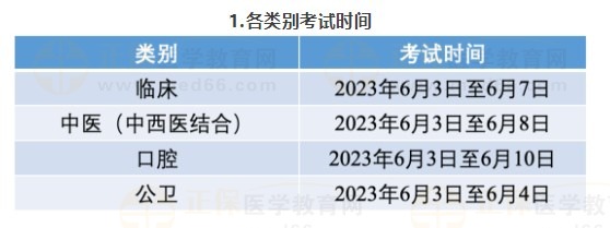 二、各類別考試時間及地點