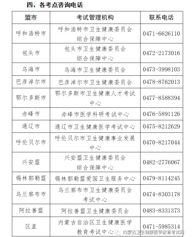 各考點咨詢電話