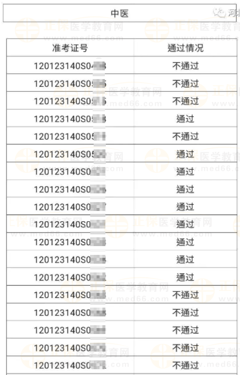 河北區(qū)6月4、5日醫(yī)師資格實(shí)踐技能考試成績(jī)公示-3