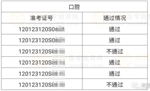 河北區(qū)6月4、5日醫(yī)師資格實(shí)踐技能考試成績(jī)公示-4