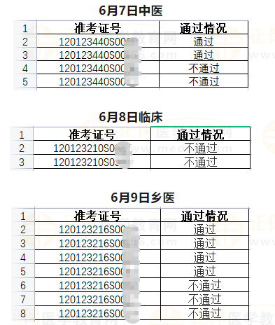 武清區(qū)6月7日、6月8日、6月9日醫(yī)師資格實(shí)踐技能考試成績(jī)公示-2