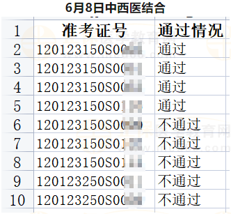 武清區(qū)6月8日部分醫(yī)師資格實踐技能考試成績（中西醫(yī)結(jié)合）公示-1