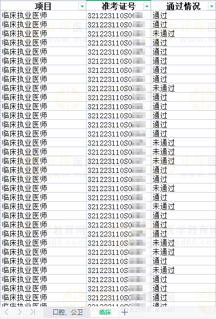 2023年國家醫(yī)師資格考試實(shí)踐技能考試泰州市考生考試結(jié)果公示-1