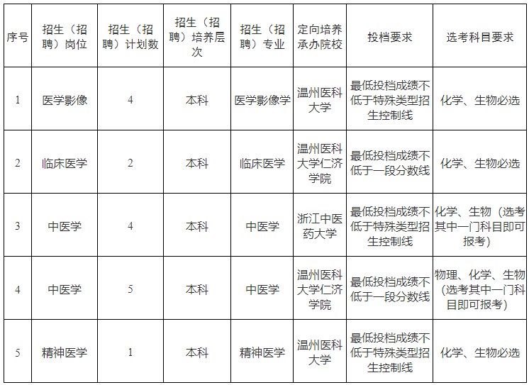 招聘計劃