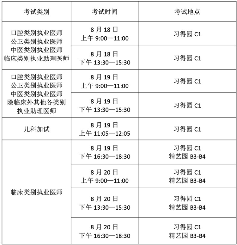 各類別具體考試時(shí)間及考場(chǎng)地點(diǎn)