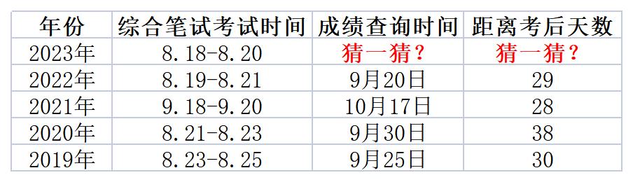 成績查詢時(shí)間