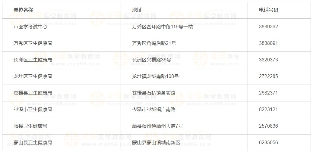 各縣（市、區(qū)）確認點地址與聯(lián)系電話