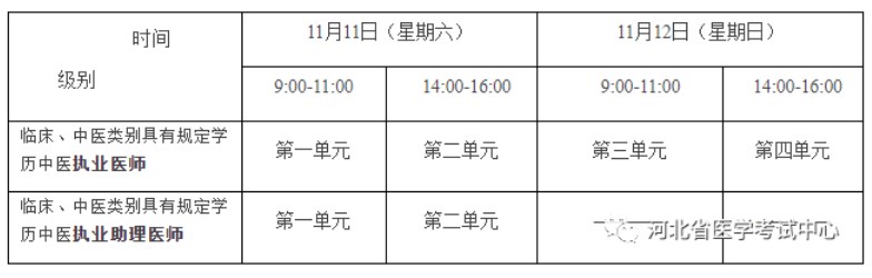 全國(guó)醫(yī)師資格考試醫(yī)學(xué)綜合考試“一年兩試”時(shí)間