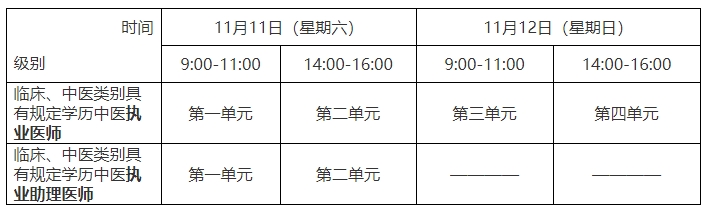 2023年醫(yī)師資格二試考試時間安排