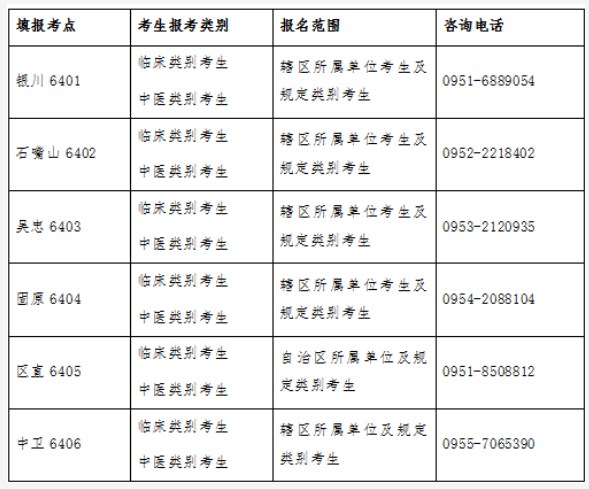 2023年度醫(yī)師資格考試第二次醫(yī)學綜合考試考點