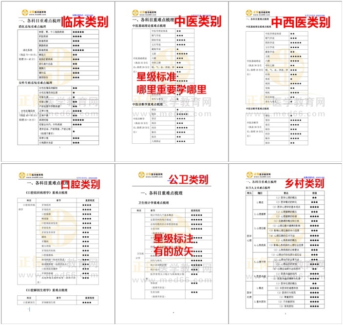 星級(jí)標(biāo)注，有的放矢