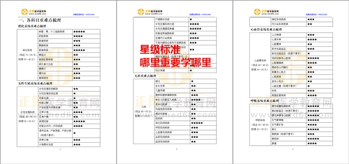 星級(jí)標(biāo)注，有的放矢-臨床醫(yī)師