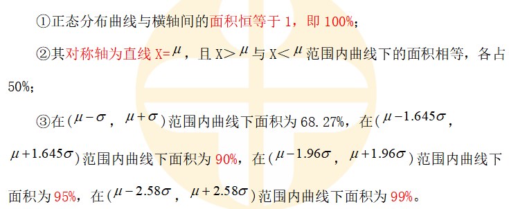 正態(tài)分布曲線(xiàn)