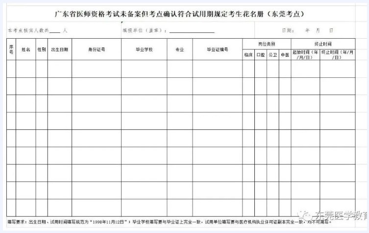 附件8：未備案但考點(diǎn)確認(rèn)符合試用期規(guī)定考生花名冊