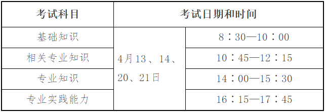 人機(jī)對話考試時間