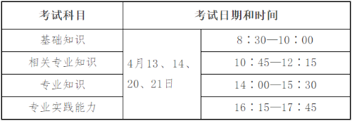 人機(jī)對(duì)話(huà)考試時(shí)間