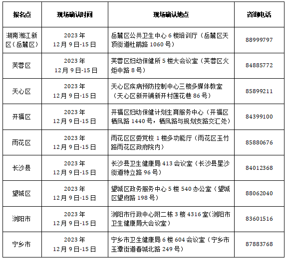 現場確認