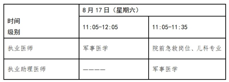 2024醫(yī)師資格筆試計算機加試部分