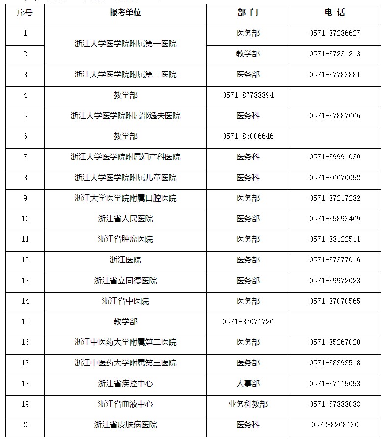 浙江省直2024醫(yī)師考試報(bào)名考點(diǎn)聯(lián)系方式