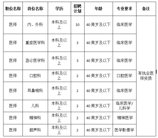 招聘計(jì)劃