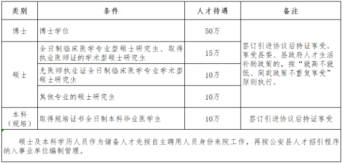 公安縣專業(yè)人才引進(jìn)待遇