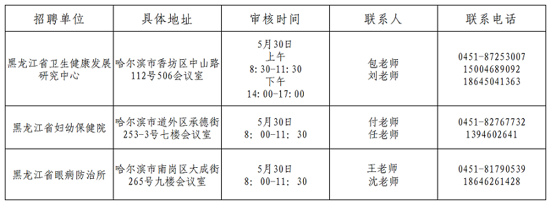 現(xiàn)場確認時間、地點及聯(lián)系人